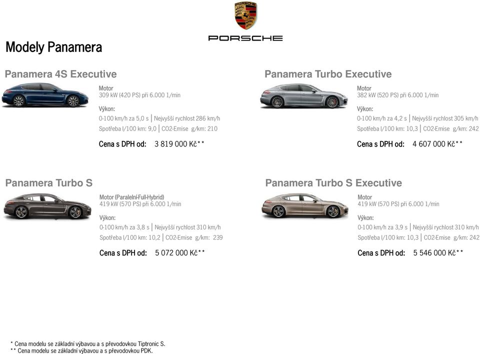 000 1/min 0-100 km/h za 4,2 s Nejvyšší rychlost 305 km/h Spotřeba l/100 km: 10,3 CO2-Emise g/km: 242 3 819 000 Kč** 4 607 000 Kč** Panamera Turbo S Panamera Turbo S Executive