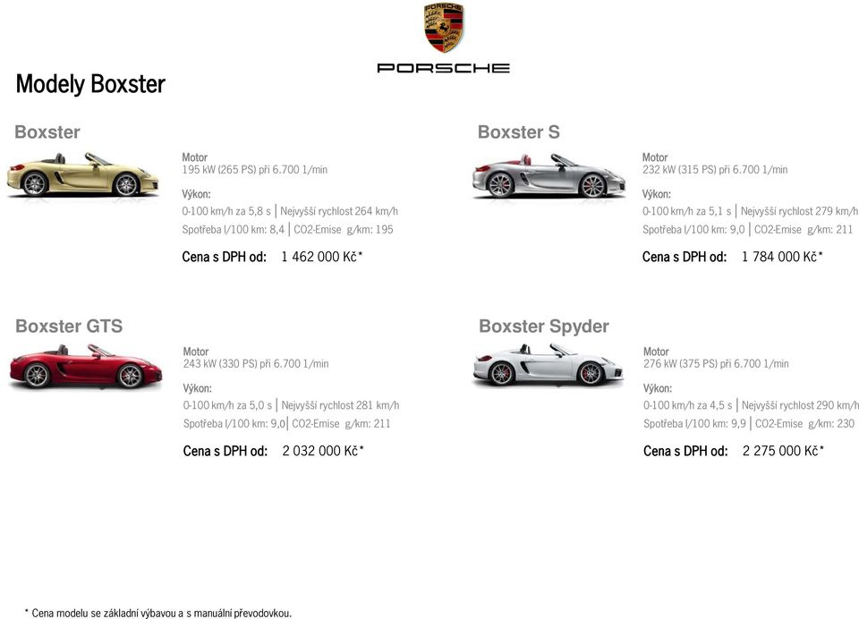 700 1/min 0-100 km/h za 5,1 s Nejvyšší rychlost 279 km/h Spotřeba l/100 km: 9,0 CO2-Emise g/km: 211 1 462 000 Kč* 1 784 000 Kč* Boxster GTS Boxster Spyder 243 kw