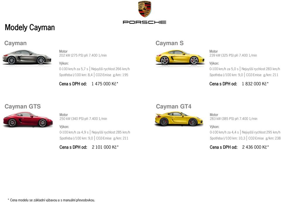 400 1/min 0-100 km/h za 5,0 s Nejvyšší rychlost 283 km/h Spotřeba l/100 km: 9,0 CO2-Emise g/km: 211 1 475 000 Kč* 1 832 000 Kč* Cayman GTS Cayman GT4 250 kw (340