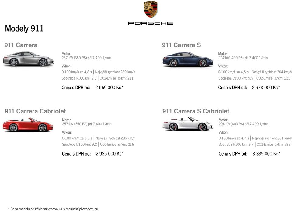 400 1/min 0-100 km/h za 4,5 s Nejvyšší rychlost 304 km/h Spotřeba l/100 km: 9,5 CO2-Emise g/km: 223 2 569 000 Kč* 2 978 000 Kč* 911 Carrera Cabriolet 911 Carrera S