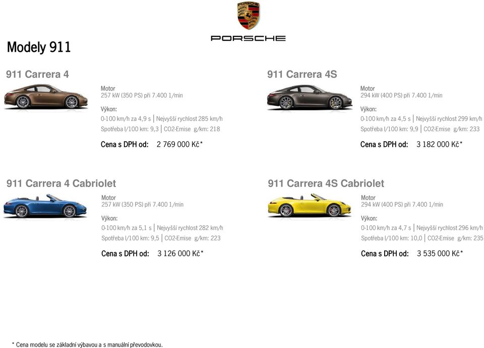 400 1/min 0-100 km/h za 4,5 s Nejvyšší rychlost 299 km/h Spotřeba l/100 km: 9,9 CO2-Emise g/km: 233 2 769 000 Kč* 3 182 000 Kč* 911 Carrera 4 Cabriolet 911 Carrera 4S