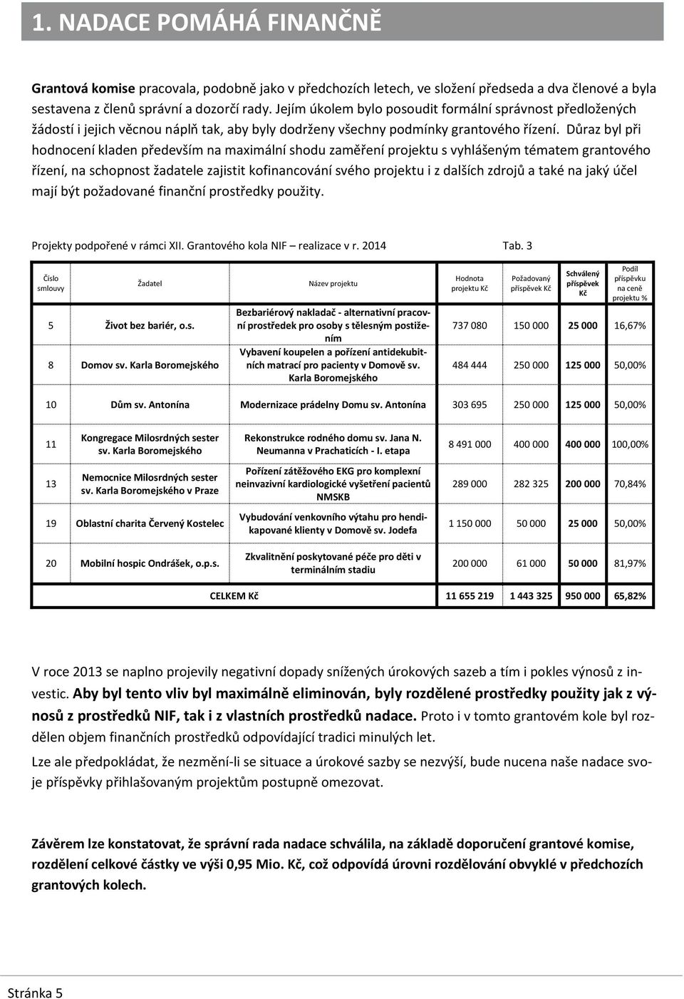 Důraz byl při hodnocení kladen především na maximální shodu zaměření projektu s vyhlášeným tématem grantového řízení, na schopnost žadatele zajistit kofinancování svého projektu i z dalších zdrojů a