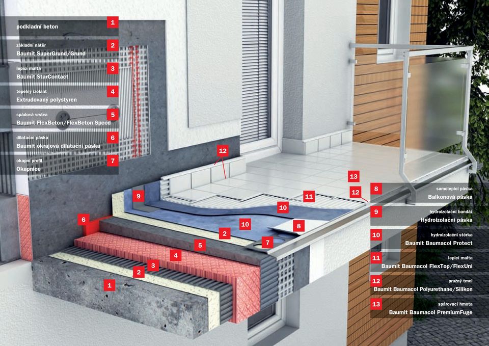 samolepicí páska Balkonová páska 0 7 0 8 9 0 hydroizolační bandáž Hydroizolační páska hydroizolační stěrka Baumit Baumacol