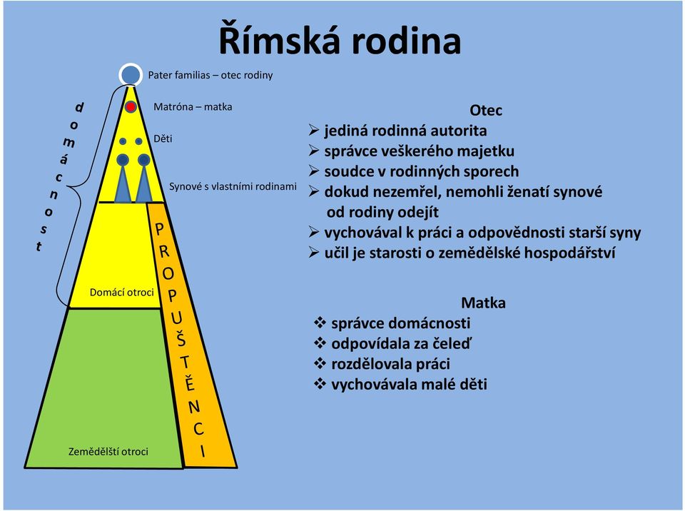 rodiny odejít vychovával k práci a odpovědnosti starší syny učil je starosti o zemědělské hospodářství