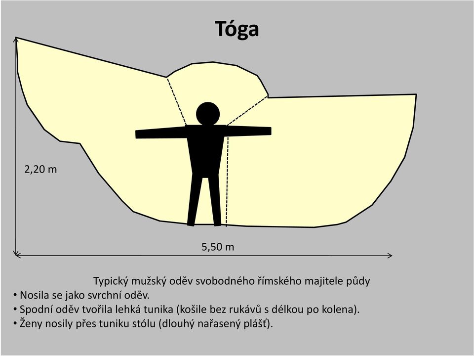 Spodní oděv tvořila lehká tunika (košile bez rukávů s