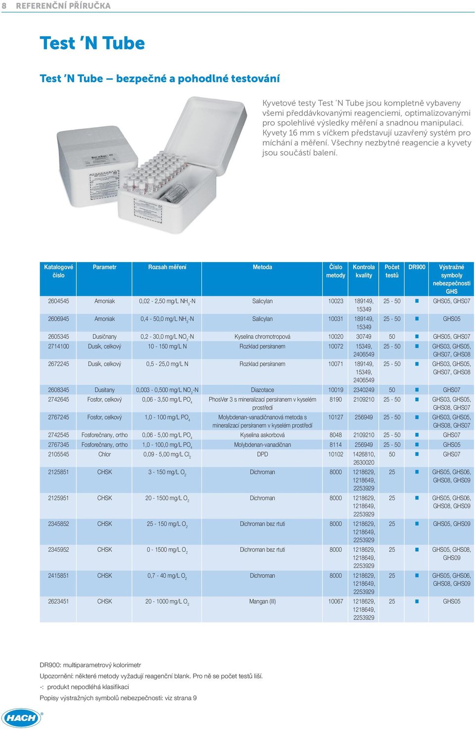 2604545 Amoniak 0,02 2,50 mg/l NH 3 N Salicylan 10023 189149, 15349 2606945 Amoniak 0,4 50,0 mg/l NH 3 N Salicylan 10031 189149, 15349 DR900 Výstražné 25 50 n 05, 07 25 50 n 05 2605345 Dusičnany 0,2