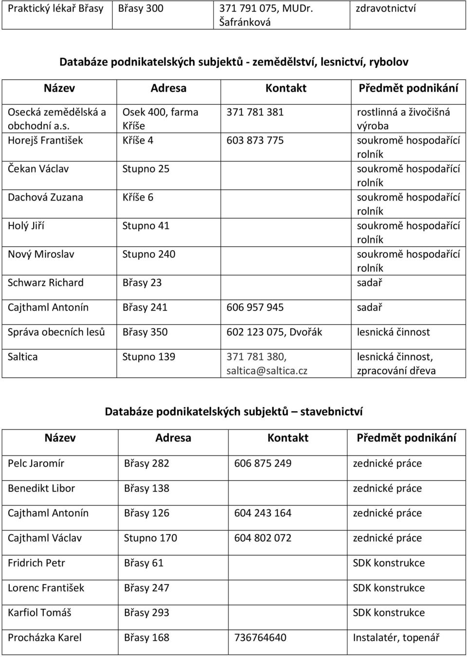 a živočišná výroba Horejš František Kříše 4 603 873 775 soukromě hospodařící Čekan Václav Stupno 25 soukromě hospodařící Dachová Zuzana Kříše 6 soukromě hospodařící Holý Jiří Stupno 41 soukromě