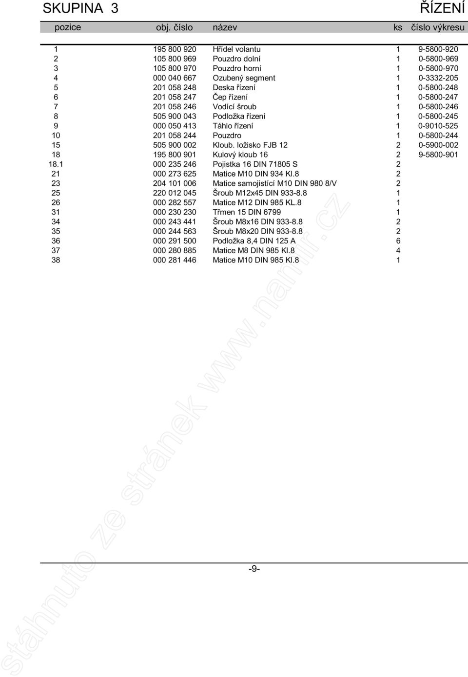 201 058 248 Deska řízení 1 0-5800-248 6 201 058 247 Čep řízení 1 0-5800-247 7 201 058 246 Vodící šroub 1 0-5800-246 8 505 900 043 Podložka řízení 1 0-5800-245 9 000 050 413 Táhlo řízení 1 0-9010-525