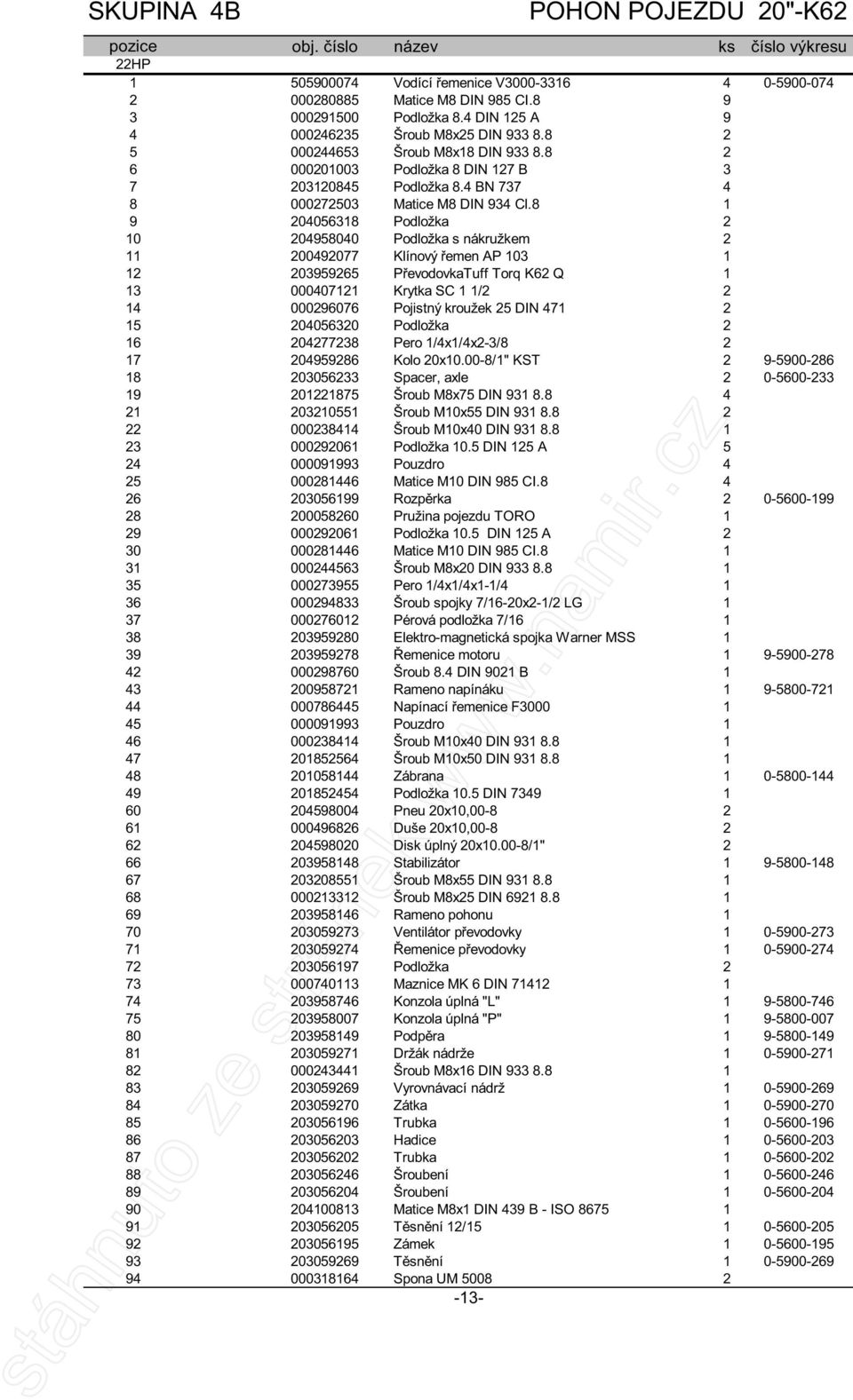 4 DIN 125 A 9 000246235 Šroub M8x25 DIN 933 8.8 2 000244653 Šroub M8x18 DIN 933 8.8 2 000201003 Podložka 8 DIN 127 B 3 203120845 Podložka 8.4 BN 737 4 000272503 Matice M8 DIN 934 Cl.