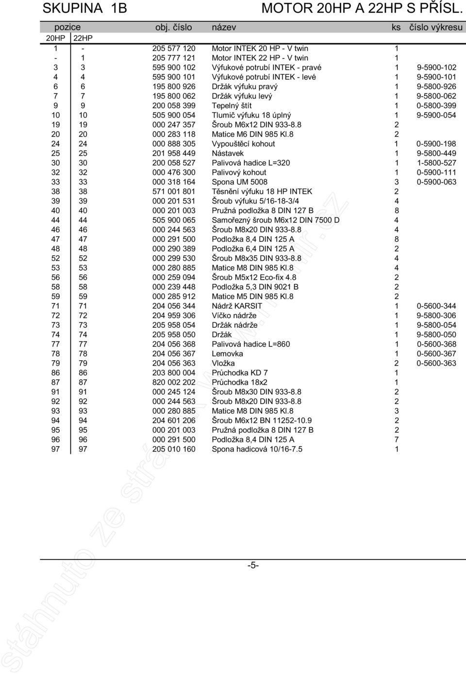 101 Výfukové potrubí INTEK - levé 1 9-5900-101 6 6 195 800 926 Držák výfuku pravý 1 9-5800-926 7 7 195 800 062 Držák výfuku levý 1 9-5800-062 9 9 200 058 399 Tepelný štít 1 0-5800-399 10 10 505 900