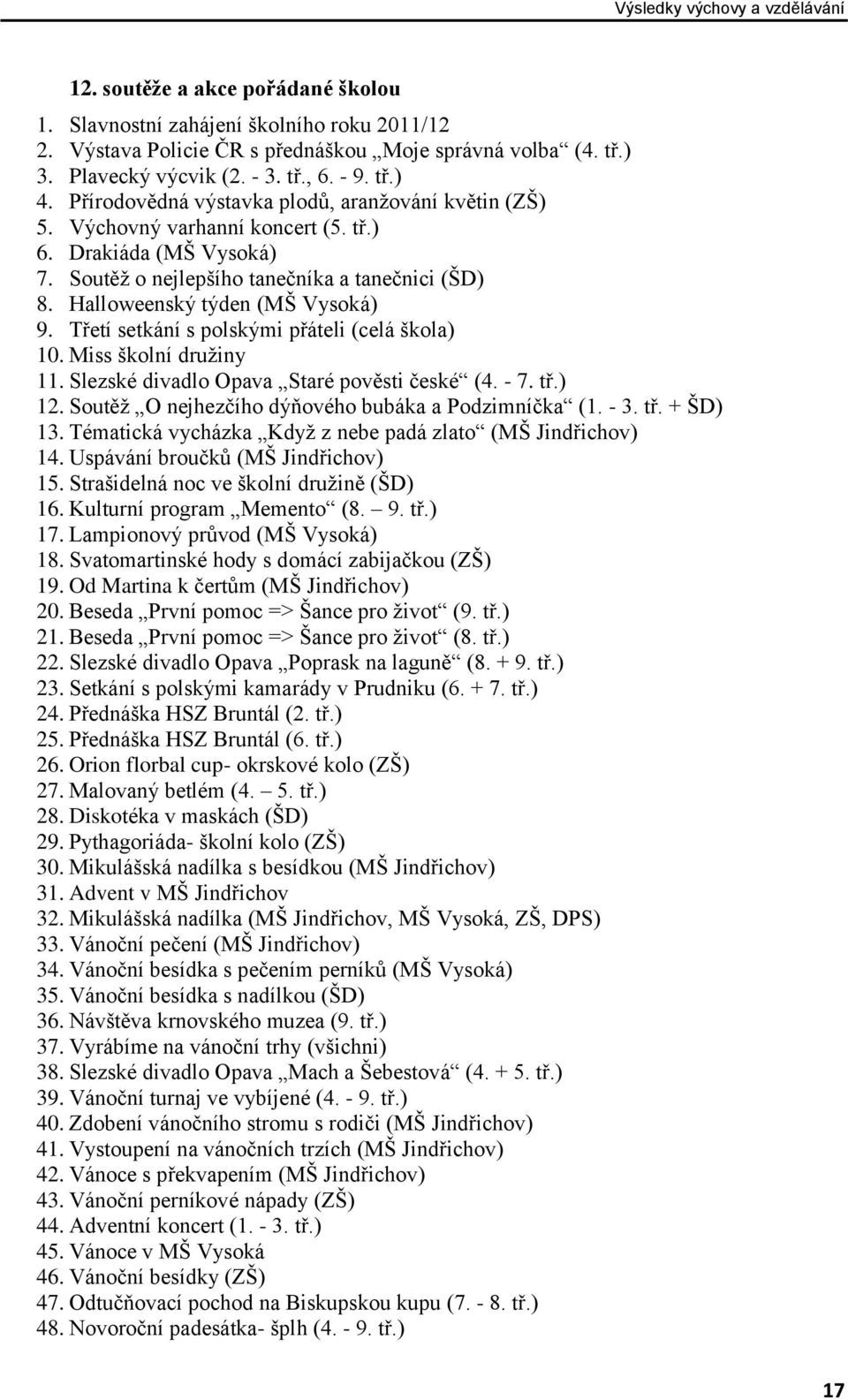 Halloweenský týden (MŠ Vysoká) 9. Třetí setkání s polskými přáteli (celá škola) 10. Miss školní družiny 11. Slezské divadlo Opava Staré pověsti české (4. - 7. tř.) 12.