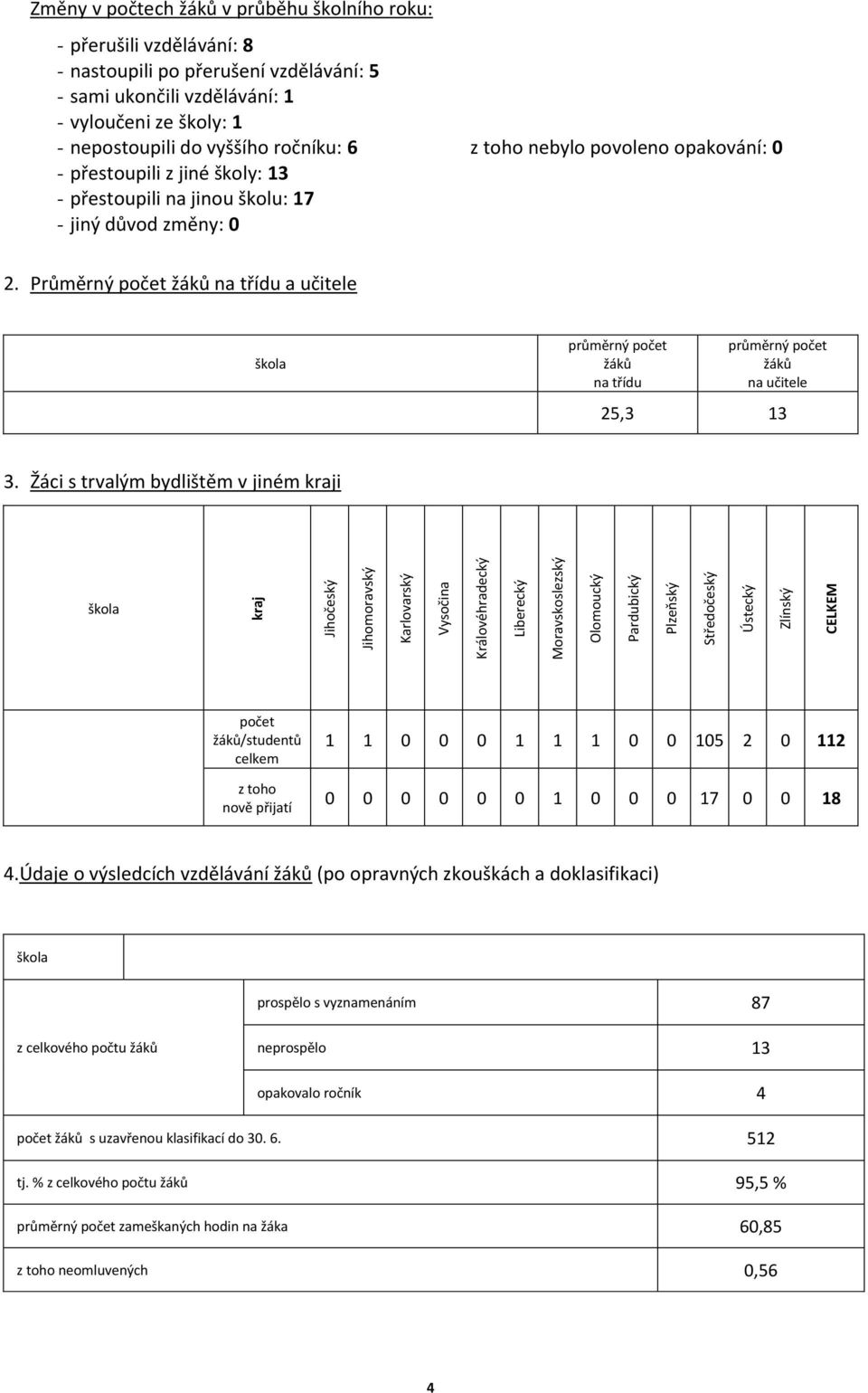 Průměrný počet žáků na třídu a učitele průměrný počet žáků na třídu průměrný počet žáků na učitele 25,3 13 3.