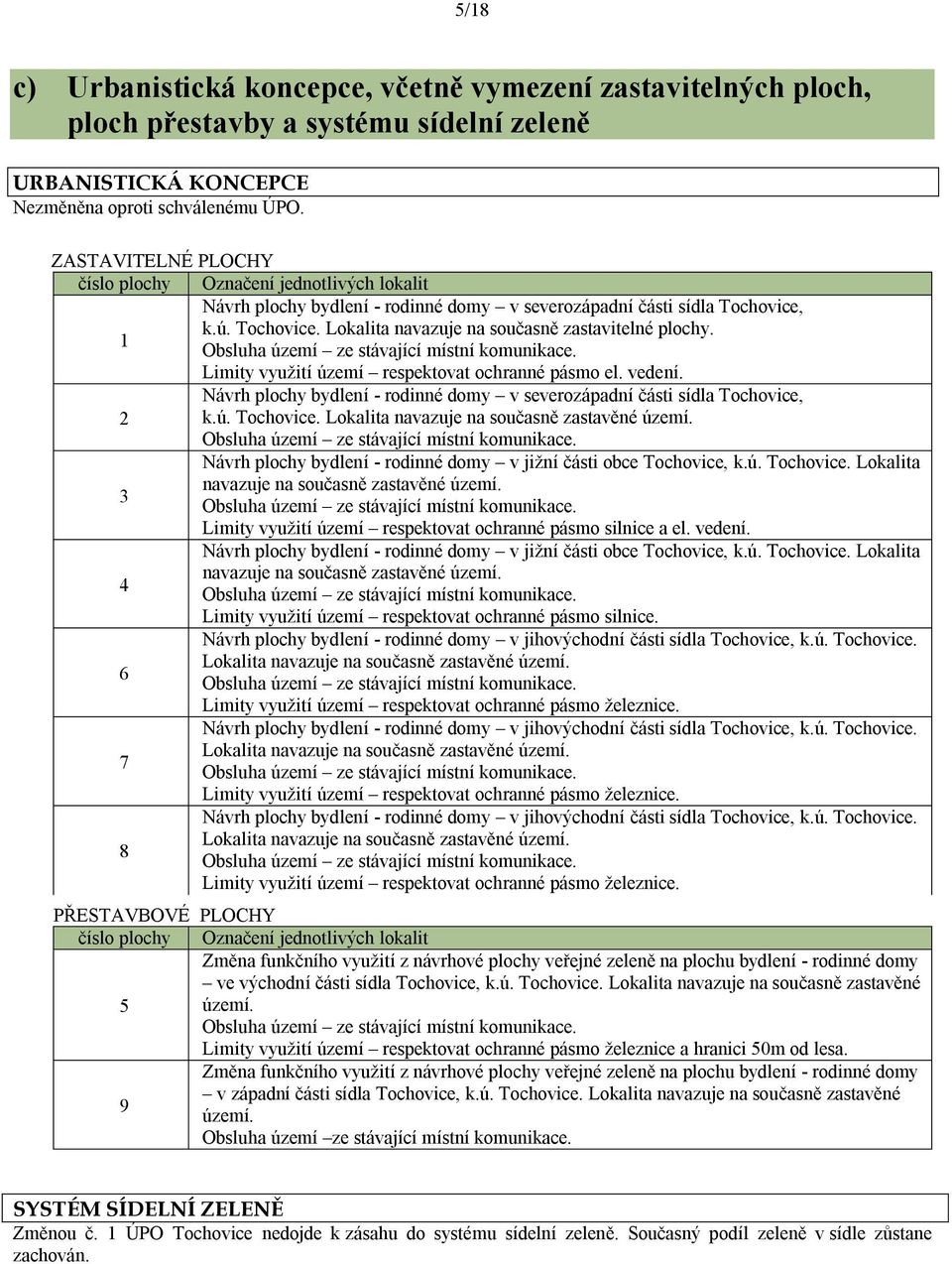 1 Obsluha území ze stávající místní komunikace. Limity využití území respektovat ochranné pásmo el. vedení. Návrh plochy bydlení - rodinné domy v severozápadní části sídla Tochovice,