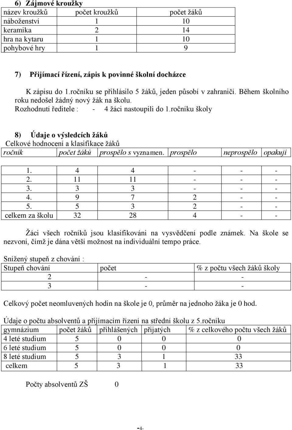 ročníku školy 8) Údaje o výsledcích žáků Celkové hodnocení a klasifikace žáků ročník počet žáků prospělo s vyznamen. prospělo neprospělo opakují 1. 4 4 - - - 2. 11 11 - - - 3. 3 3 - - - 4.