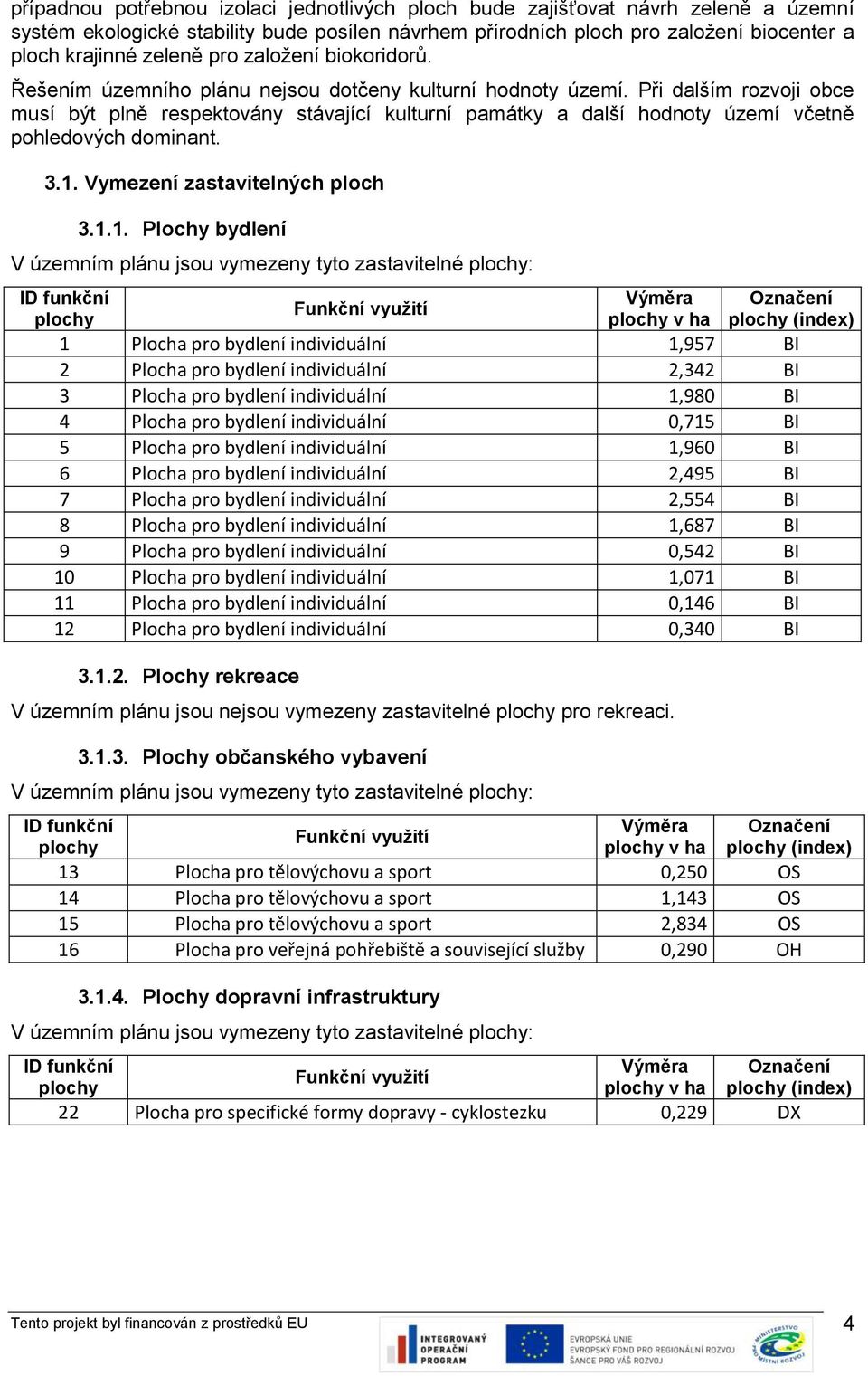 Při dalším rozvoji obce musí být plně respektovány stávající kulturní památky a další hodnoty území včetně pohledových dominant. 3.1.