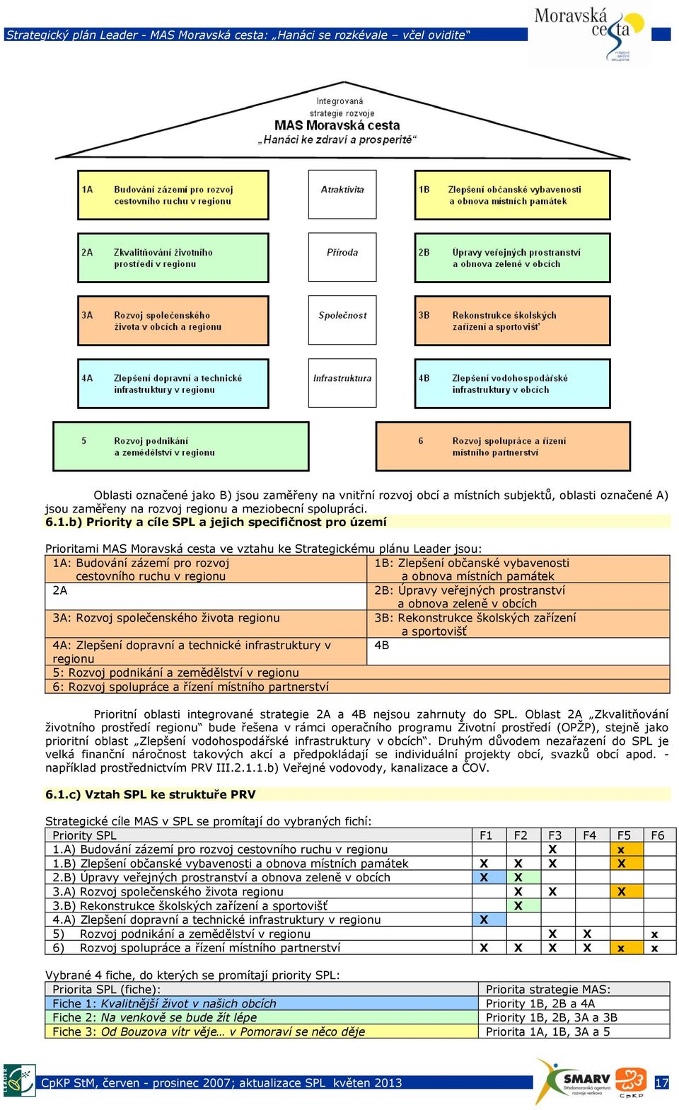 b) Priority a cíle SPL a jejich specifičnost pro území Prioritami MAS Moravská cesta ve vztahu ke Strategickému plánu Leader jsou: 1A: Budování zázemí pro rozvoj 1B: Zlepšení občanské vybavenosti