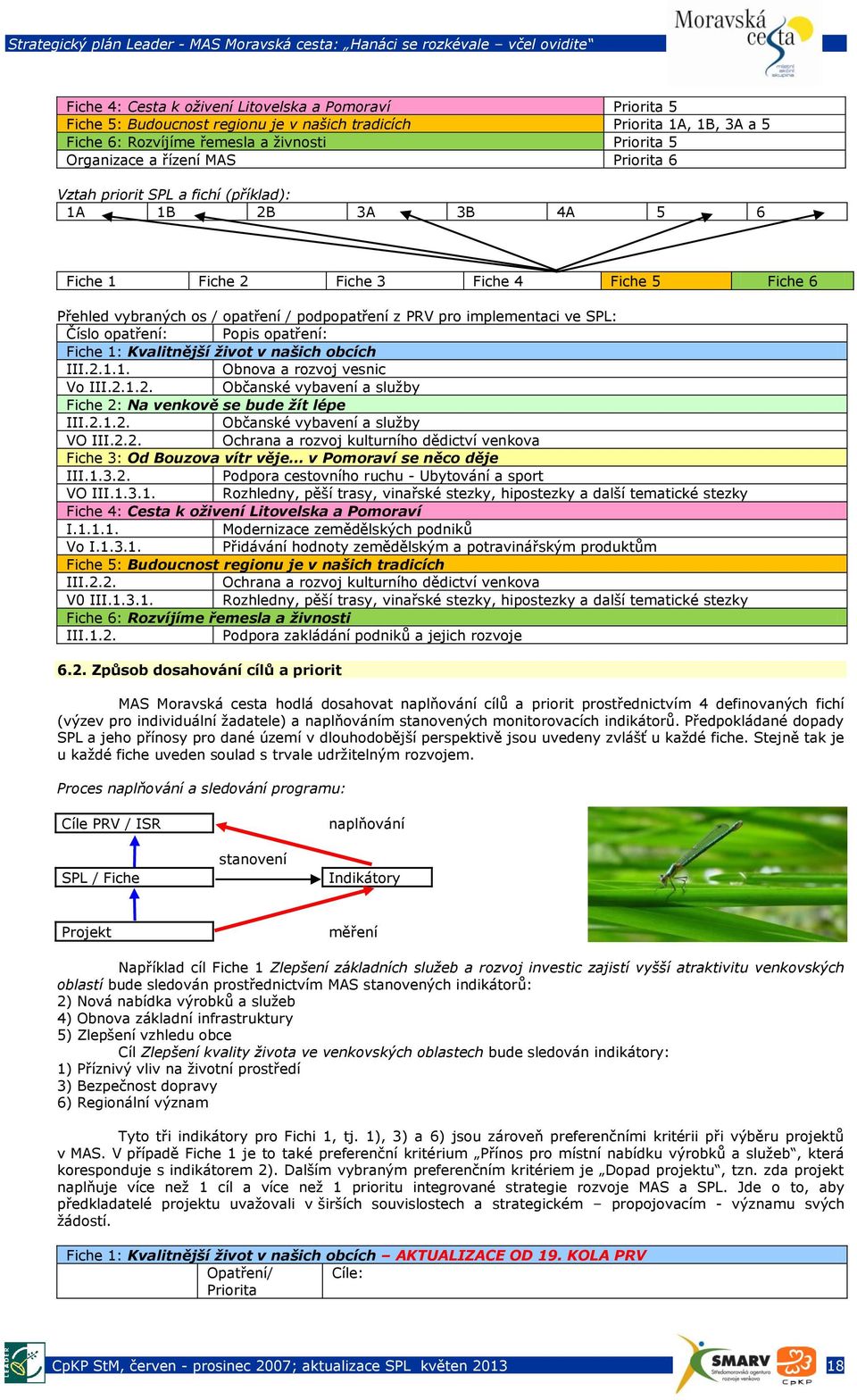 6 Přehled vybraných os / opatření / podpopatření z PRV pro implementaci ve SPL: Číslo opatření: Popis opatření: Fiche 1: Kvalitnější život v našich obcích III.2.