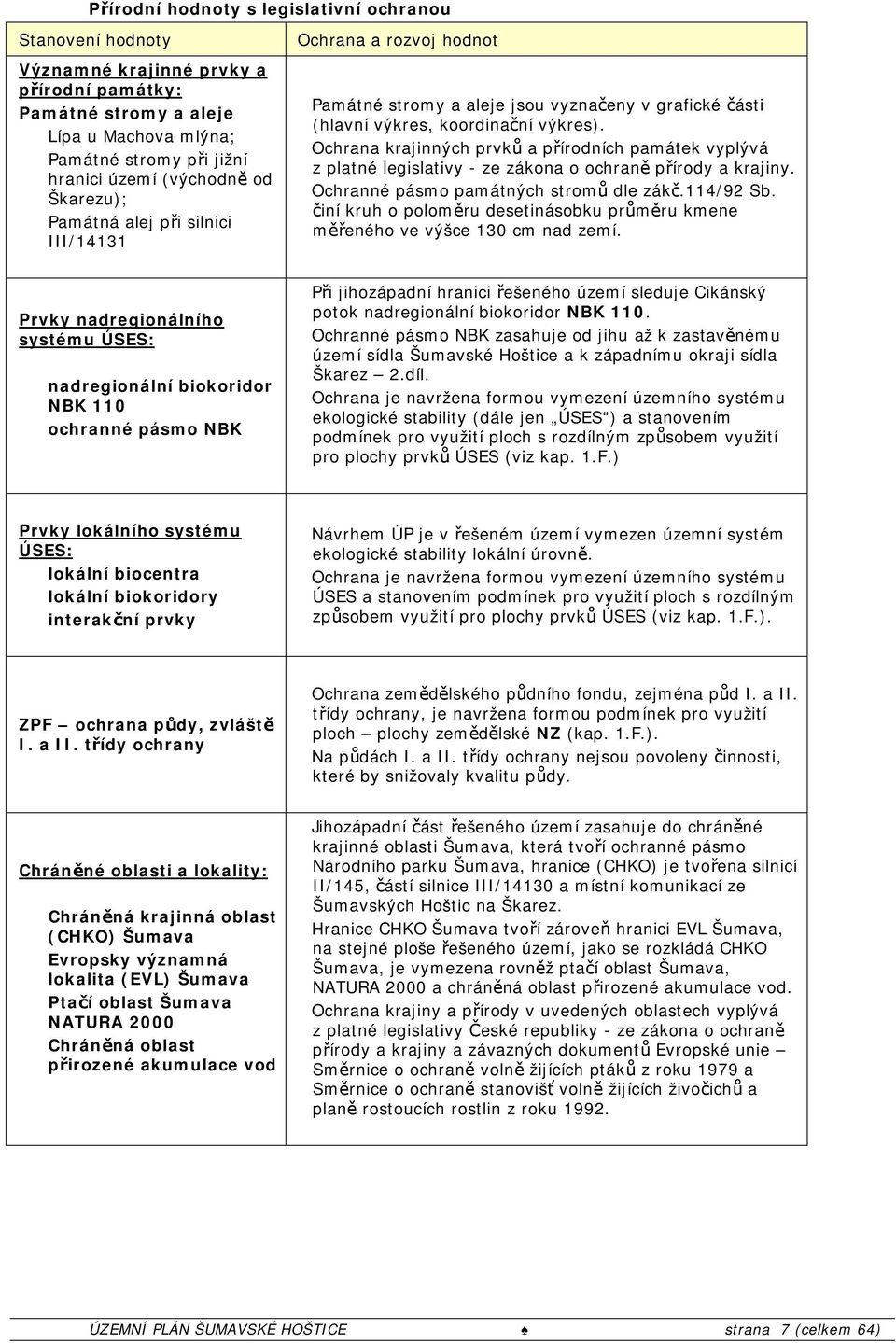 Ochrana krajinných prvků a přírodních památek vyplývá z platné legislativy - ze zákona o ochraně přírody a krajiny. Ochranné pásmo památných stromů dle zákč.114/92 Sb.