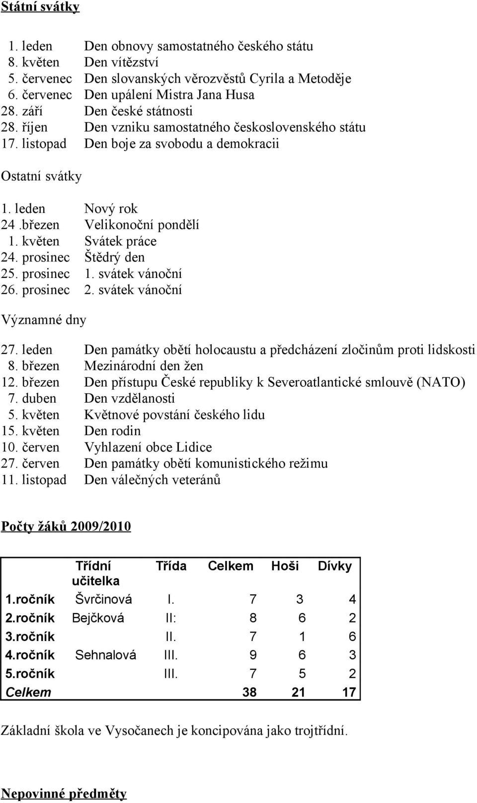 květen Svátek práce 24. prosinec Štědrý den 25. prosinec 1. svátek vánoční 26. prosinec 2. svátek vánoční Významné dny 27. leden Den památky obětí holocaustu a předcházení zločinům proti lidskosti 8.