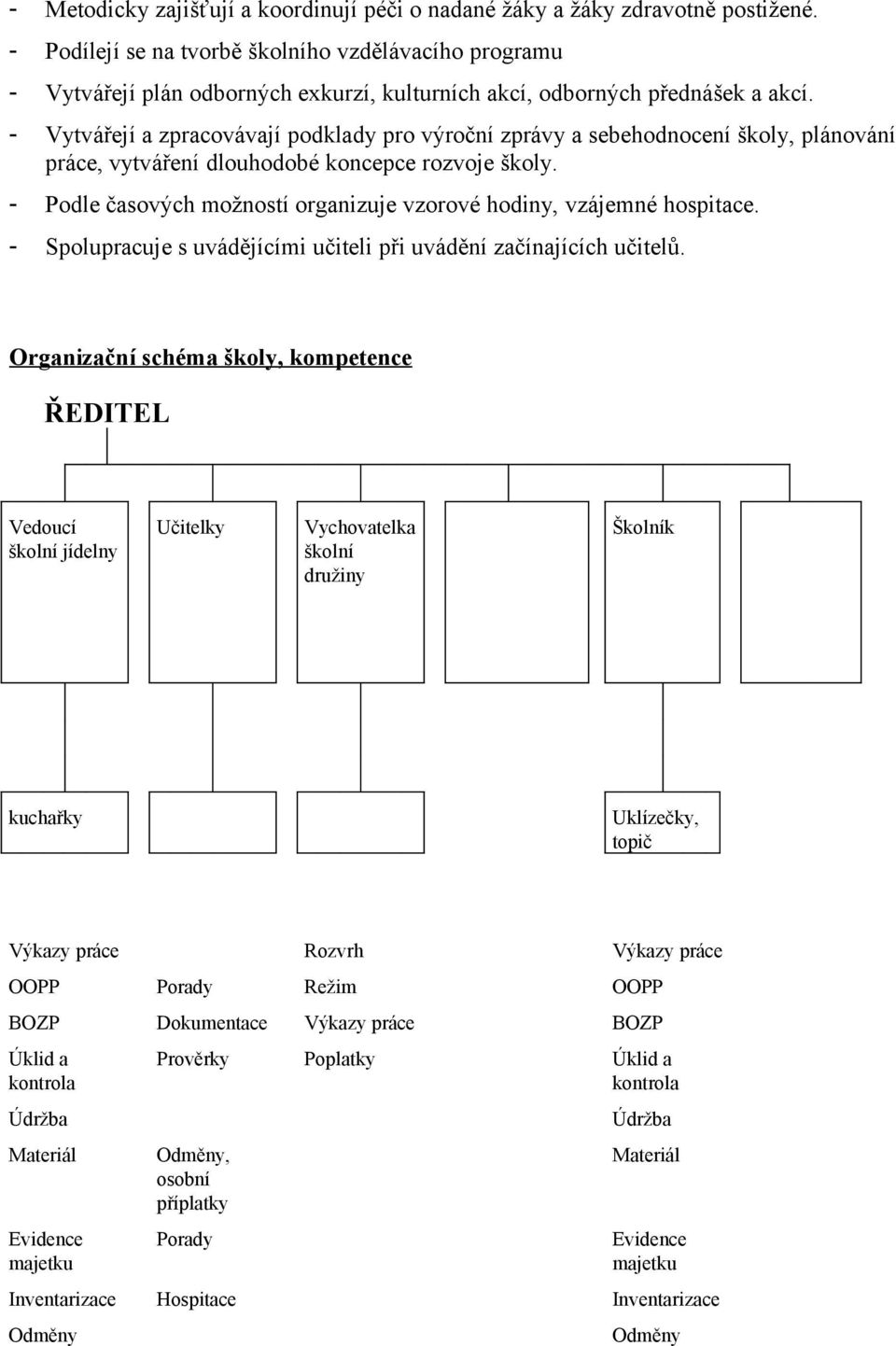 - Vytvářejí a zpracovávají podklady pro výroční zprávy a sebehodnocení školy, plánování práce, vytváření dlouhodobé koncepce rozvoje školy.