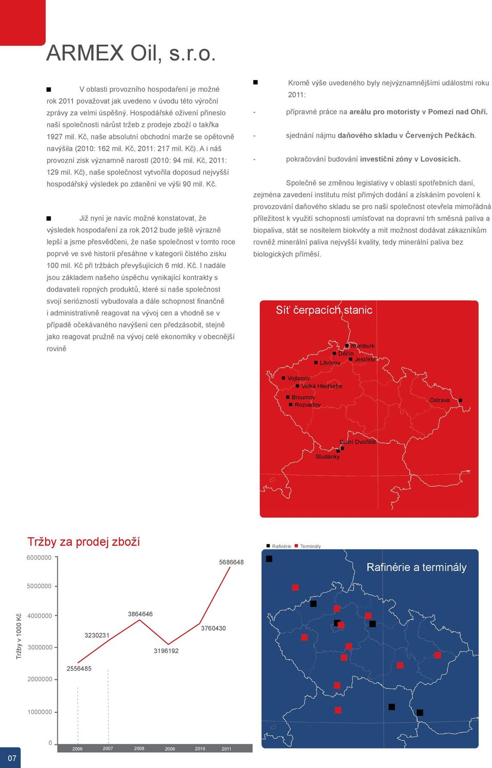 A i náš provozní zisk významně narostl (2010: 94 mil. Kč,