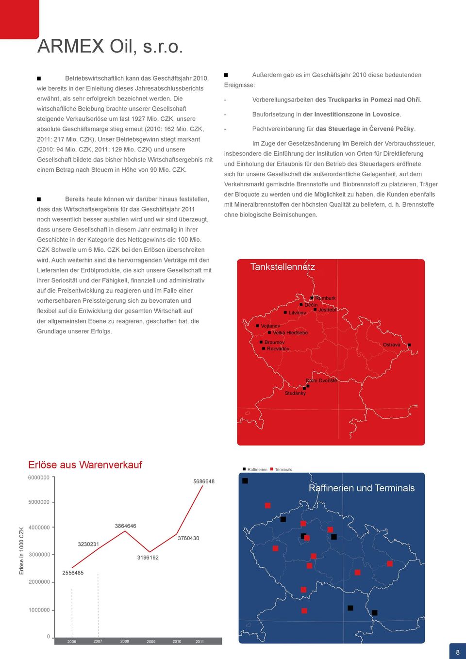 Unser Betriebsgewinn stiegt markant (2010: 94 Mio. CZK, 2011: 129 Mio. CZK) und unsere Gesellschaft bildete das bisher höchste Wirtschaftsergebnis mit einem Betrag nach Steuern in Höhe von 90 Mio.