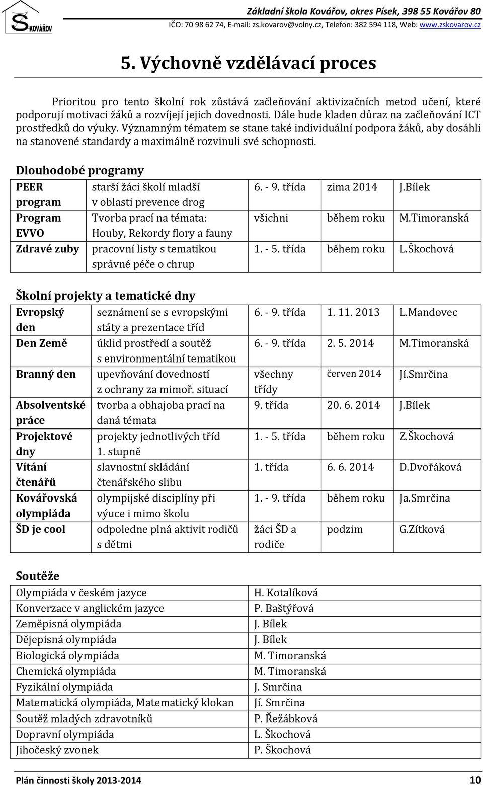 Dlouhodobé programy PEER program gram EVVO Zdravé zuby starší žáci školí mladší v oblasti prevence drog Tvorba prací na témata: Houby, Rekordy flory a fauny pracovní listy s tematikou správné péče o