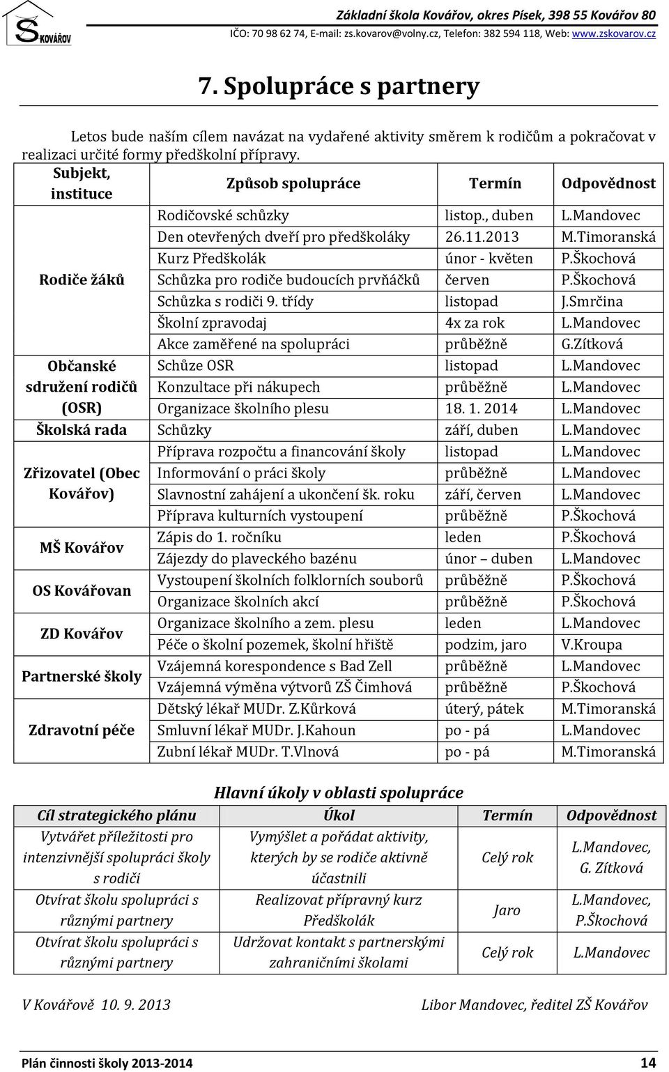 2013 Kurz Předškolák únor - květen Rodiče žáků Schůzka pro rodiče budoucích prvňáčků Schůzka s rodiči 9. třídy listopad J.Smrčina Školní zpravodaj 4x za rok Akce zaměřené na spolupráci G.