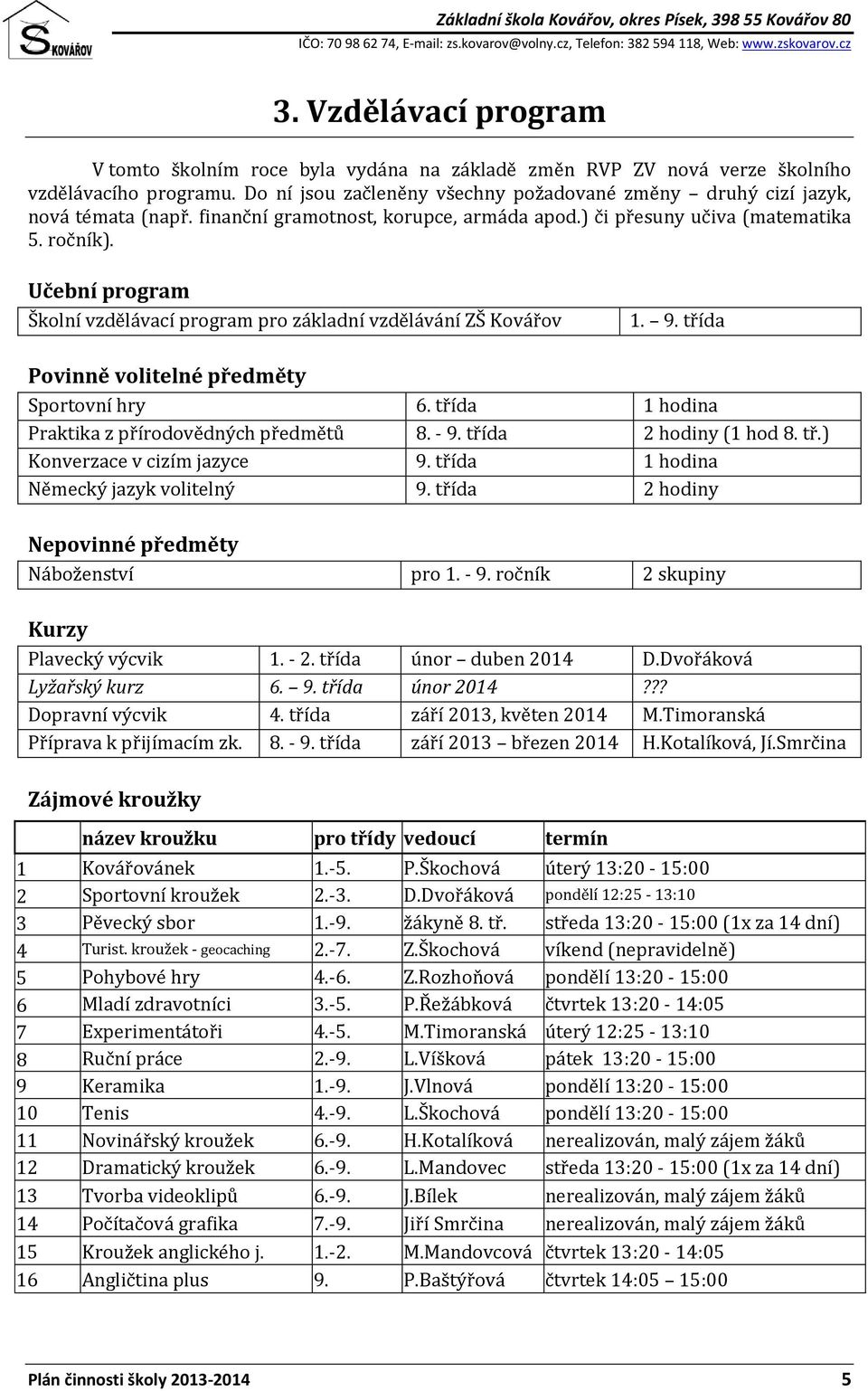 Učební program Školní vzdělávací program pro základní vzdělávání ZŠ Kovářov 1. 9.