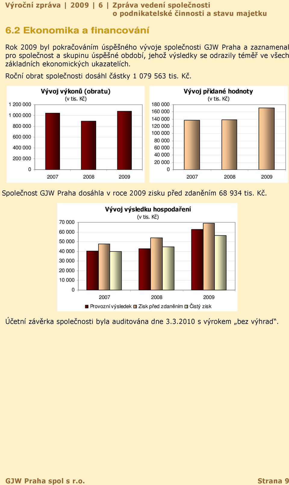 ekonomických ukazatelích. Roční obrat společnosti dosáhl částky 1 079 563 tis. Kč. 1 200 000 1 000 000 800 000 600 000 400 000 200 000 0 Vývoj výkonů (obratu) (v tis.