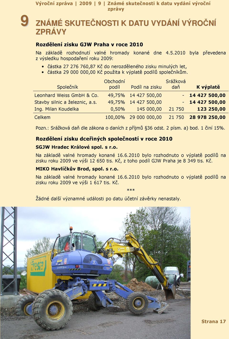 Společník Obchodní podíl Podíl na zisku Srážková daň K výplatě Leonhard Weiss GmbH & Co. 49,75% 14 427 500,00-14 427 500,00 Stavby silnic a železnic, a.s. 49,75% 14 427 500,00-14 427 500,00 Ing.