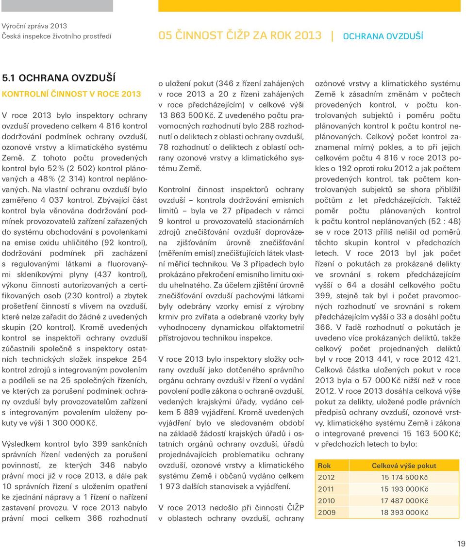 Země. Z tohoto počtu provedených kontrol bylo 52 % (2 502) kontrol plánovaných a 48 % (2 314) kontrol neplánovaných. Na vlastní ochranu ovzduší bylo zaměřeno 4 037 kontrol.