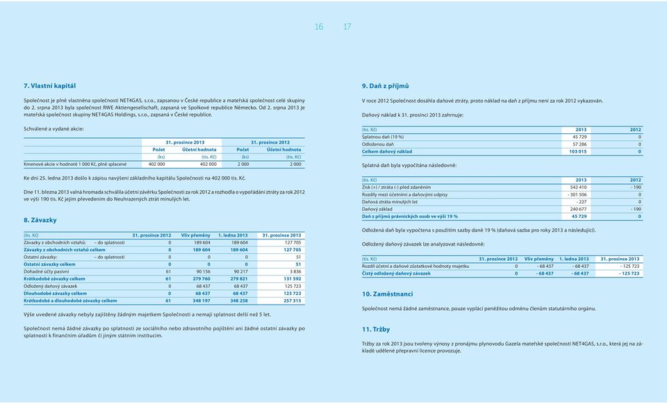 Schválené a vydané akcie: 31. prosince 2013 31. prosince 2012 Počet Účetní hodnota Počet Účetní hodnota (ks) (tis. Kč) (ks) (tis.