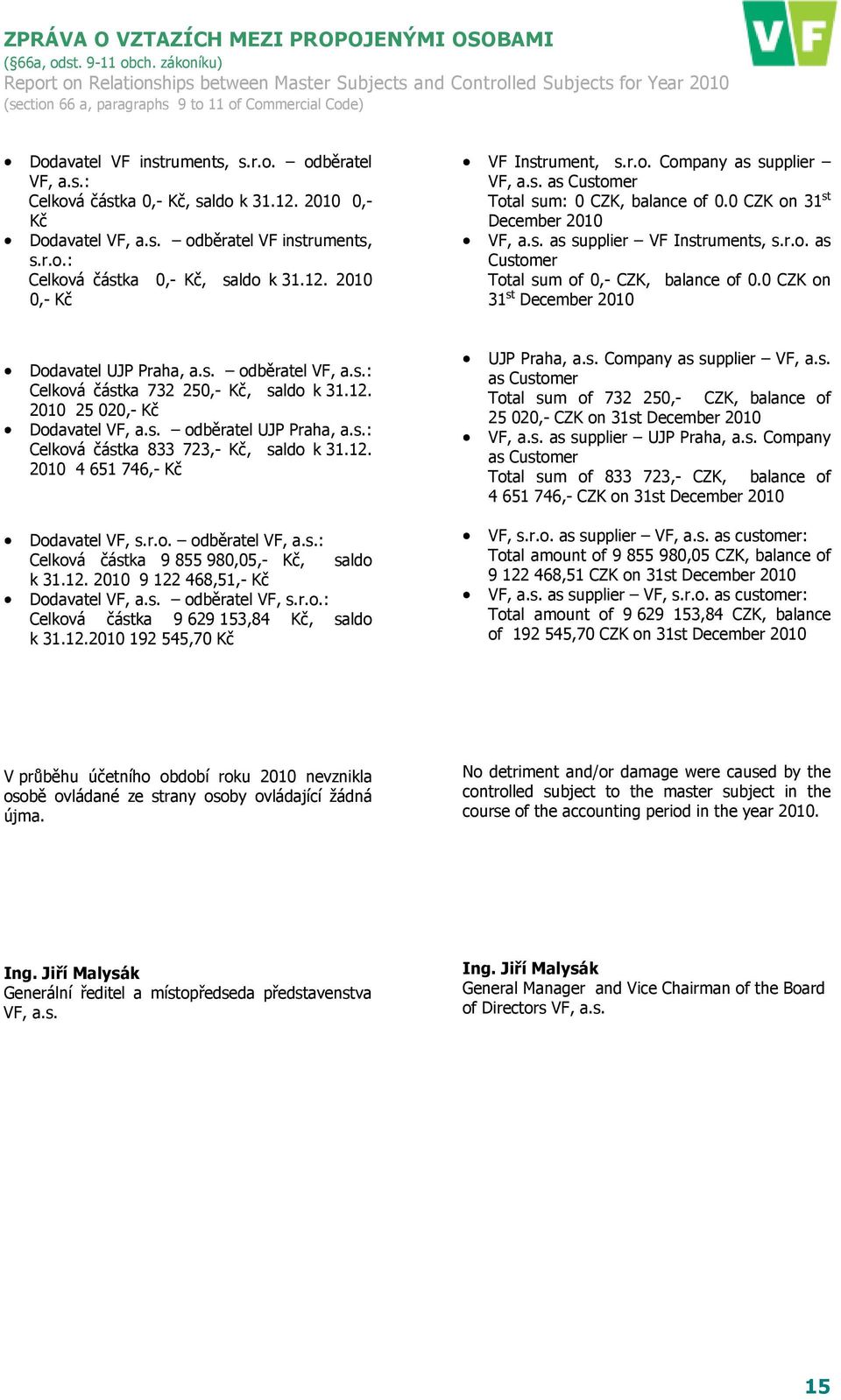 s.: Celková částka 0,- Kč, saldo k 31.12. 2010 0,- Kč Dodavatel VF, a.s. odběratel VF instruments, s.r.o.: Celková částka 0,- Kč, saldo k 31.12. 2010 0,- Kč VF Instrument, s.r.o. Company as supplier VF, a.