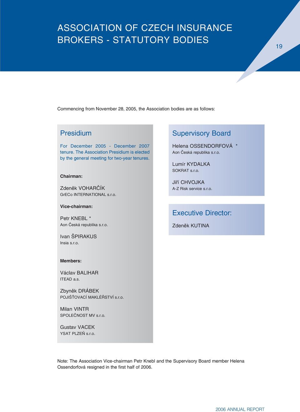 r.o. Lumír KYDALKA SOKRAT s.r.o. Jiří CHVOJKA A-Z Risk service s.r.o. Executive Director: Zdeněk KUTINA Ivan ŠPIRAKUS Insia s.r.o. Members: Václav BALIHAR ITEAD a.s. Zbyněk DRÁBEK POJIŠŤOVACÍ MAKLÉŘSTVÍ s.