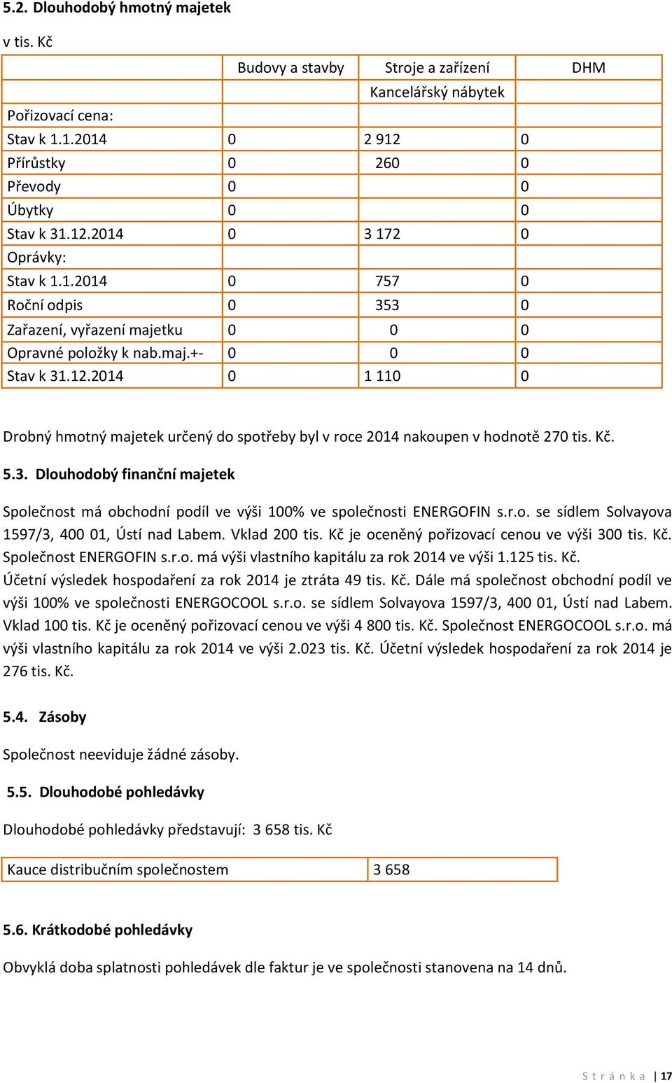 2014 0 1 110 0 Drobný hmotný majetek určený do spotřeby byl v roce 2014 nakoupen v hodnotě 270 tis. Kč. 5.3.