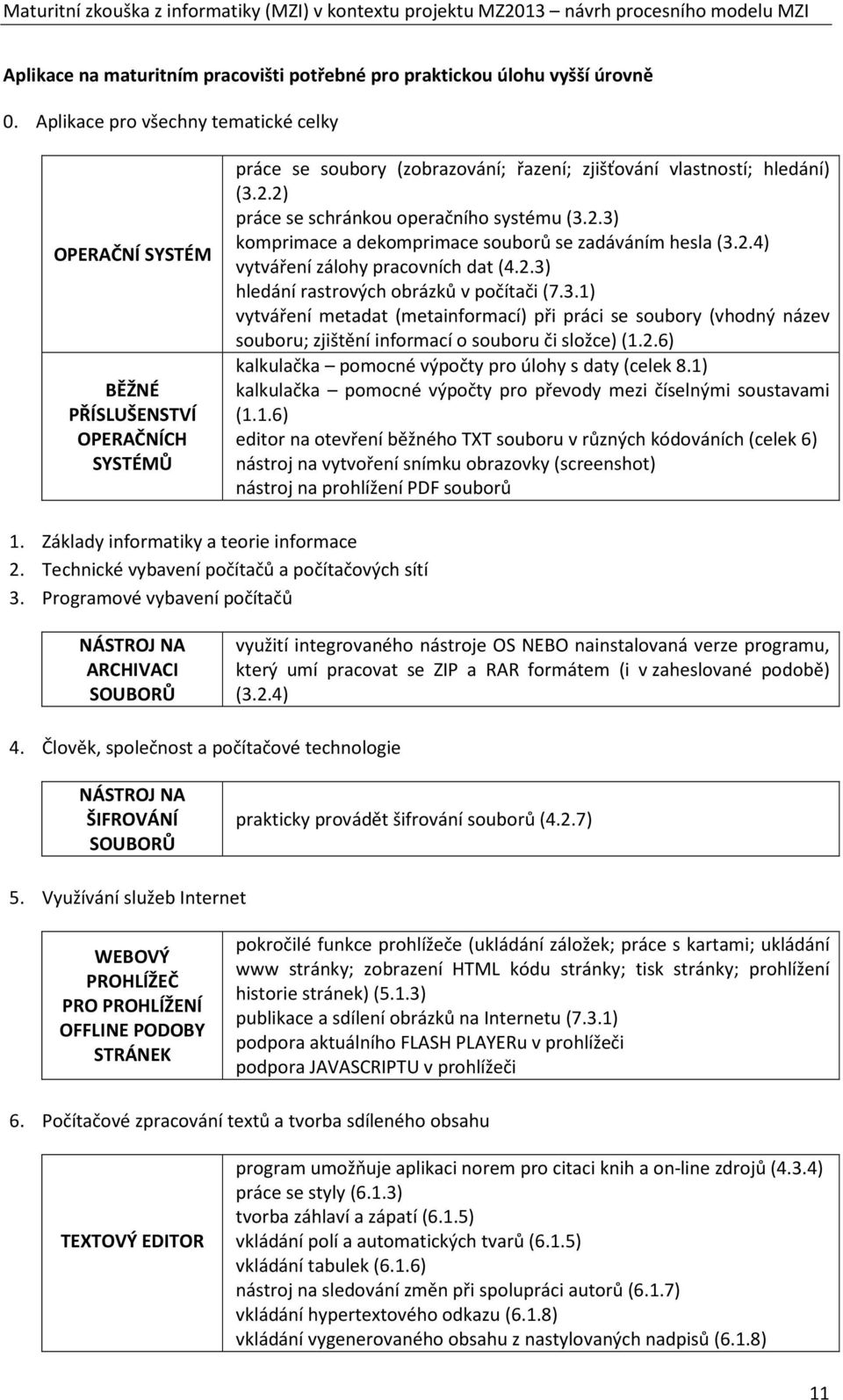 2) práce se schránkou operačního systému (3.2.3) komprimace a dekomprimace souborů se zadáváním hesla (3.2.4) vytváření zálohy pracovních dat (4.2.3) hledání rastrových obrázků v počítači (7.3.1) vytváření metadat (metainformací) při práci se soubory (vhodný název souboru; zjištění informací o souboru či složce) (1.