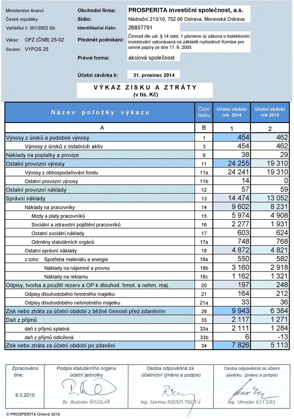 1 písmeno a) zákona o kolektivním investování vykonávaná na základě rozhodnutí Komise pro cenné papíry ze dne 17. 6. 2005 akciová společnost Účetní závěrka k: 31.