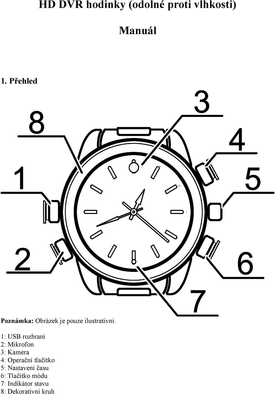 1: USB rozhraní 2: Mikrofon 3: Kamera 4: Operační