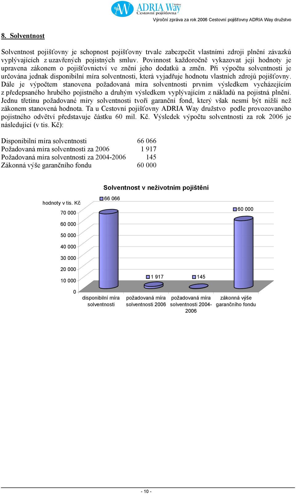 Při výpočtu solventnosti je určována jednak disponibilní míra solventnosti, která vyjadřuje hodnotu vlastních zdrojů pojišťovny.