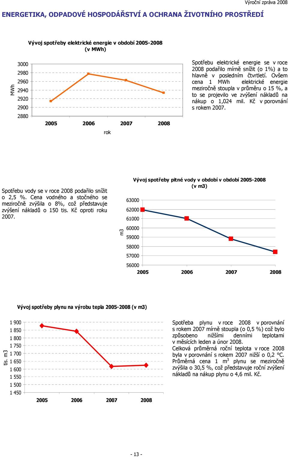 Ovšem cena 1 MWh elektrické energie meziročně stoupla v průměru o 15 %, a to se projevilo ve zvýšení nákladů na nákup o 1,024 mil. Kč v porovnání s rokem 2007.