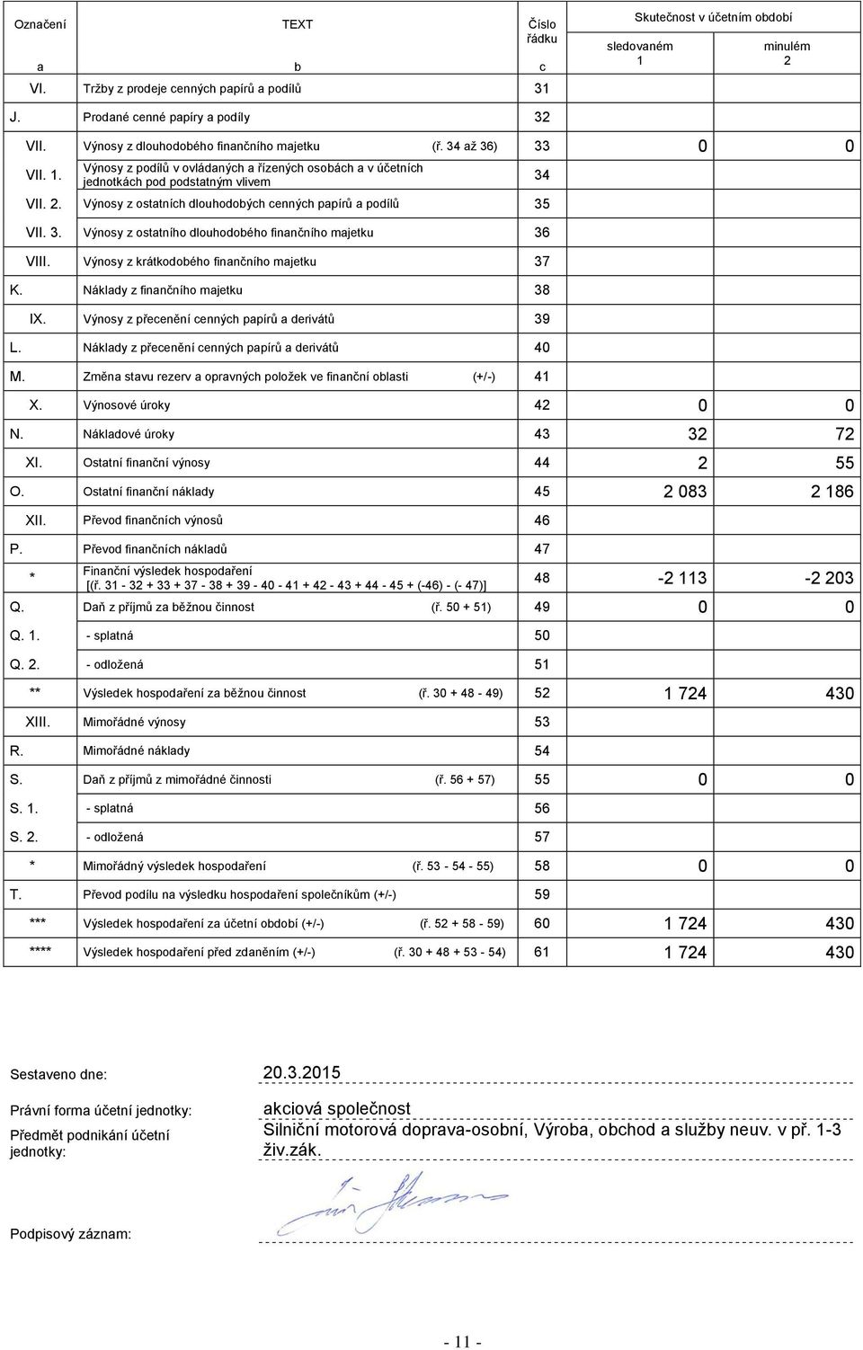 Výnosy z ostatních dlouhodobých cenných papírů a podílů 35 VII. 3. Výnosy z ostatního dlouhodobého finančního majetku 36 VIII. Výnosy z krátkodobého finančního majetku 37 K.