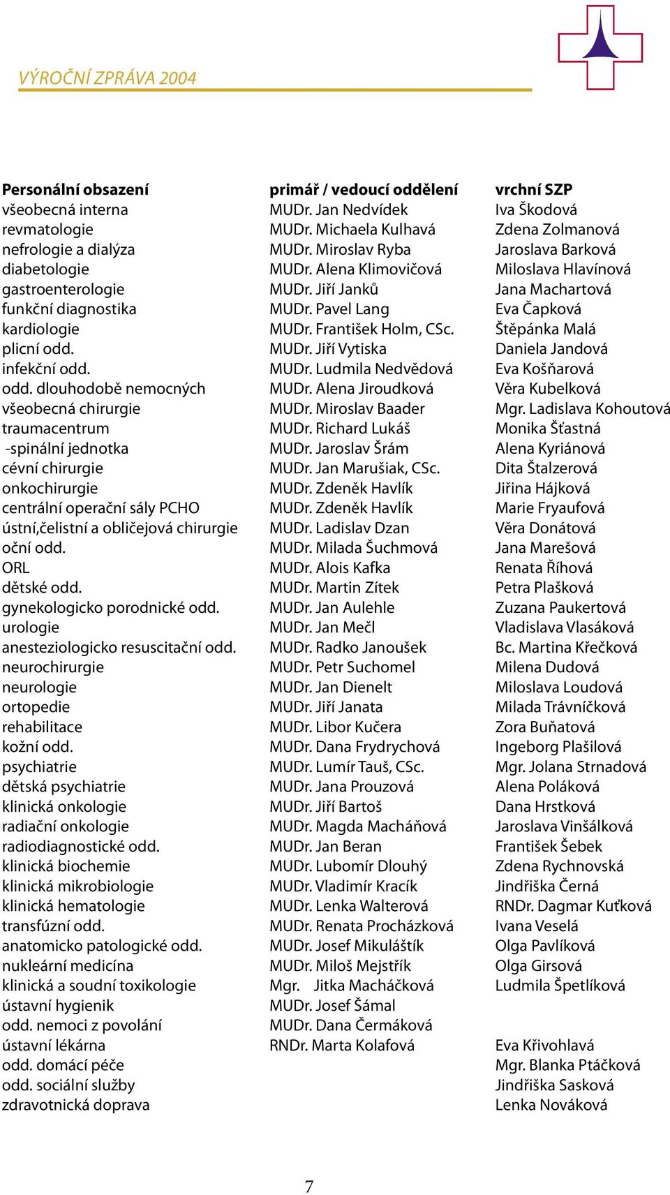 Jiří Janků Jana Machartová funkční diagnostika MUDr. Pavel Lang Eva Čapková kardiologie MUDr. František Holm, CSc. Štěpánka Malá plicní odd. MUDr. Jiří Vytiska Daniela Jandová infekční odd. MUDr. Ludmila Nedvědová Eva Košňarová odd.