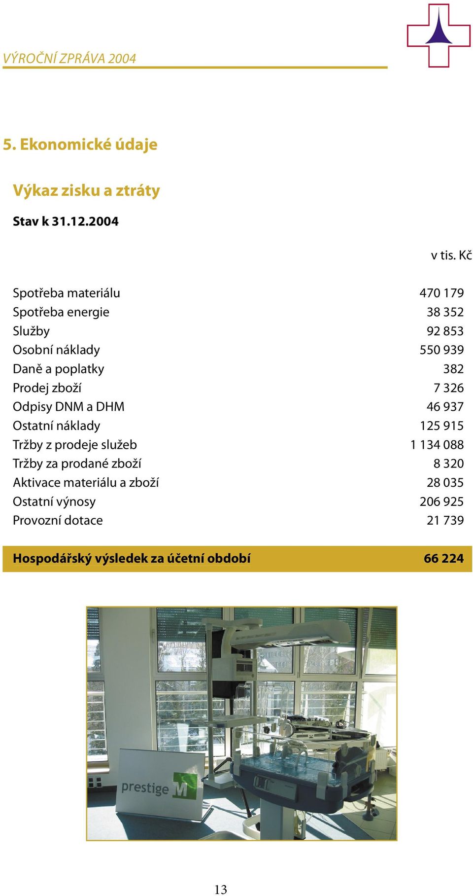 Prodej zboží 7 326 Odpisy DNM a DHM 46 937 Ostatní náklady 125 915 Tržby z prodeje služeb 1 134 088 Tržby za