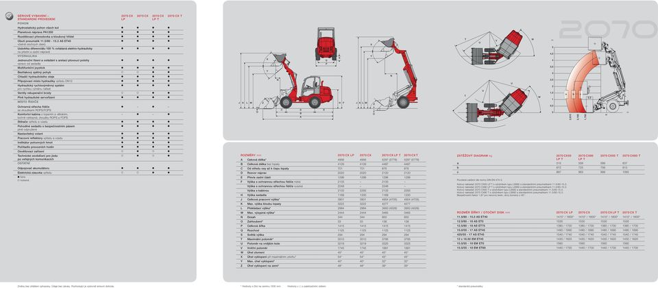 Multifunkční joystick Beztlakový zpětný pohyb Chladič hydraulického oleje Připojovací místo hydrauliky vpředu DN Hydraulický rychlovýměnný systém pro rychlou výměnu nářadí Ventily rekuperační brzdy