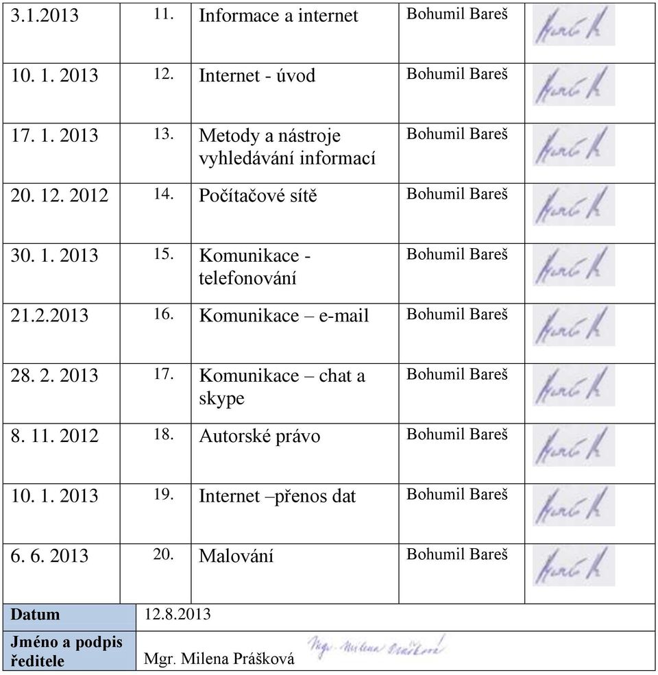 Komunikace - telefonování Bohumil Bareš 21.2.2013 16. Komunikace e-mail Bohumil Bareš 28. 2. 2013 17.