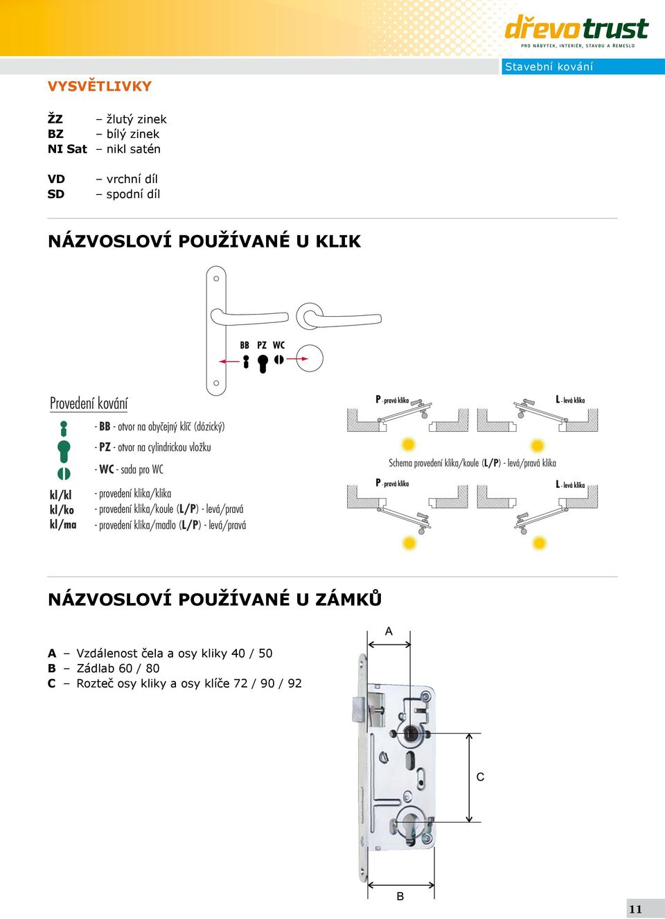 (L/P) - levá/pravá klika kl/kl kl/ko kl/ma - provedení klika/klika - provedení klika/koule (L/P) - levá/pravá - provedení klika/madlo (L/P)