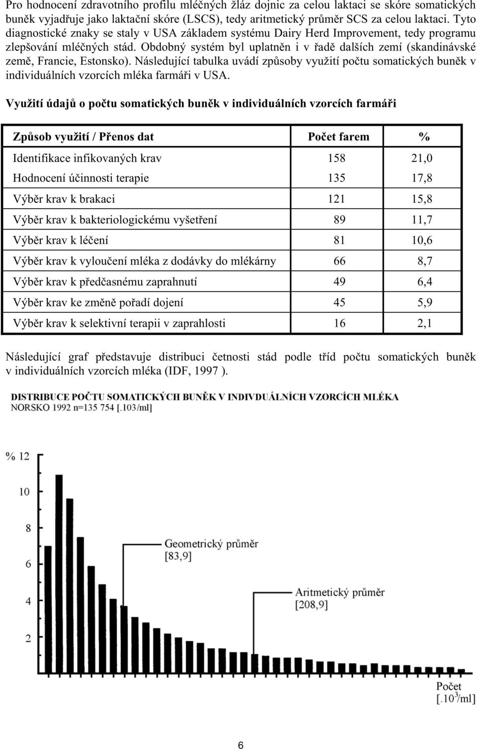 Obdobný systém byl uplatn n i v ad dalších zemí (skandinávské zem, Francie, Estonsko). Následující tabulka uvádí zp soby využití po tu somatických bun k v individuálních vzorcích mléka farmá i v USA.