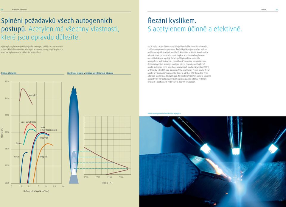 Teplota plamene 3200 Rozdělení teploty v kyslíko-acetylenovém plameni Ruční nebo strojní dělení materiálu je hlavní oblastí využití výkonného kyslíko-acetylenového plamene.