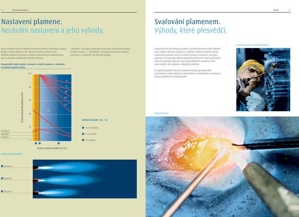 Neutrální nastavení plamene je žádoucí především při svařování oceli, aby se zamezilo nežádoucím změnám taveniny.